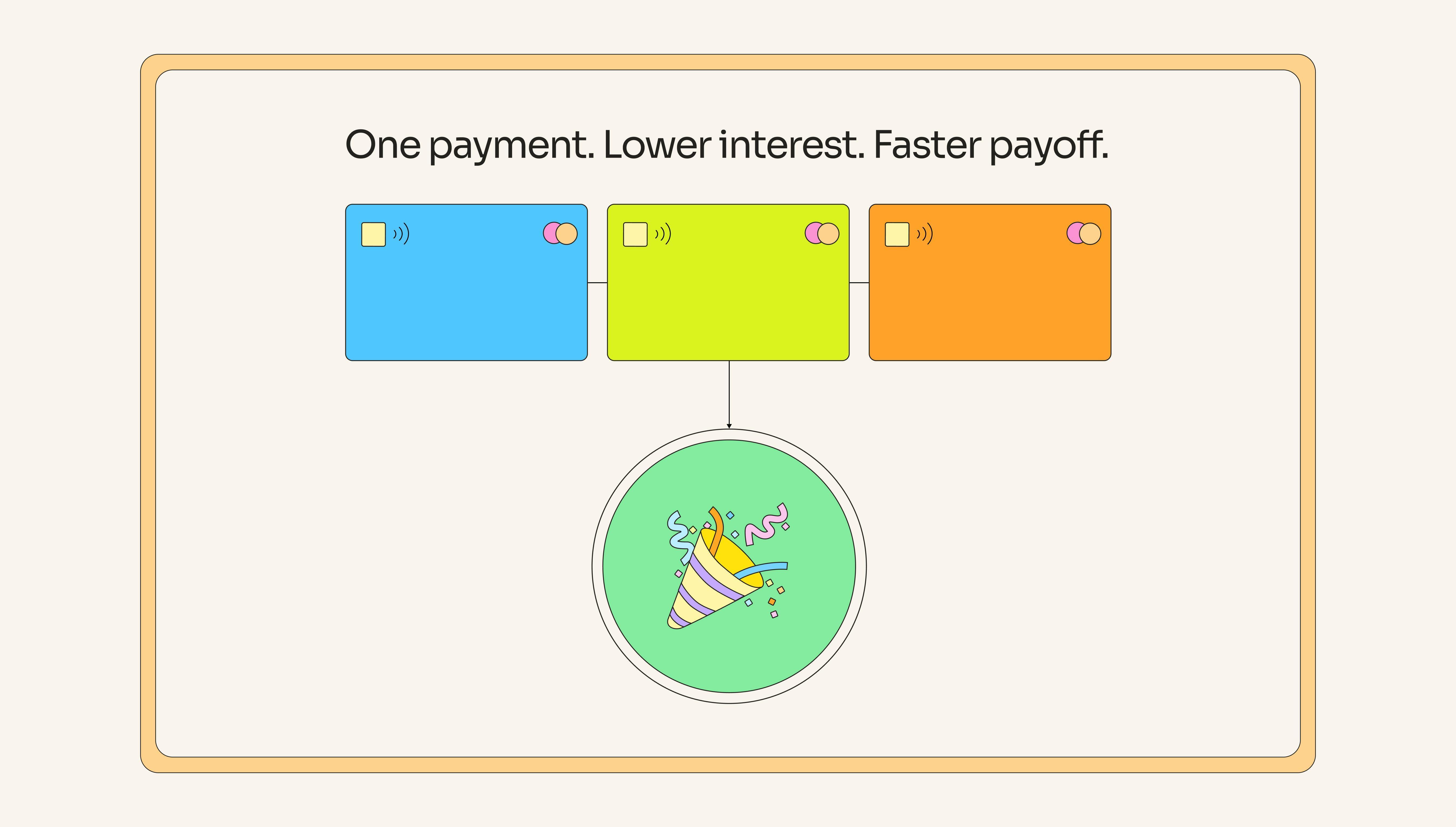 Illustration showing credit card debt consolidation concept with three colored credit cards at the top combining into one green circle with a celebration icon at the bottom, accompanied by text. One payment. Lower interest. Faster payoff